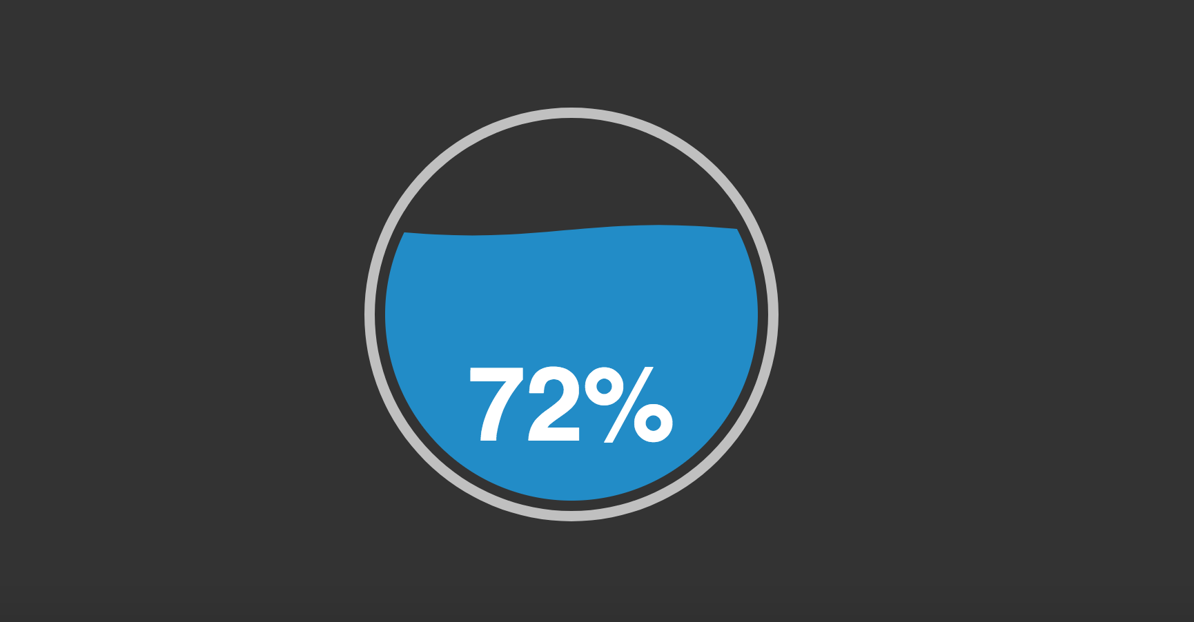 Tutorial: Scroll Percent Display with liquid Animation