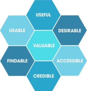 Kombination von User Experience und SEO